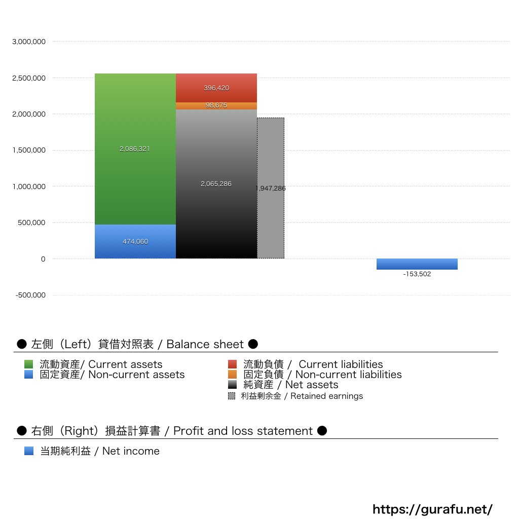 新日本プロレスリング_BS_PL_比較グラフ