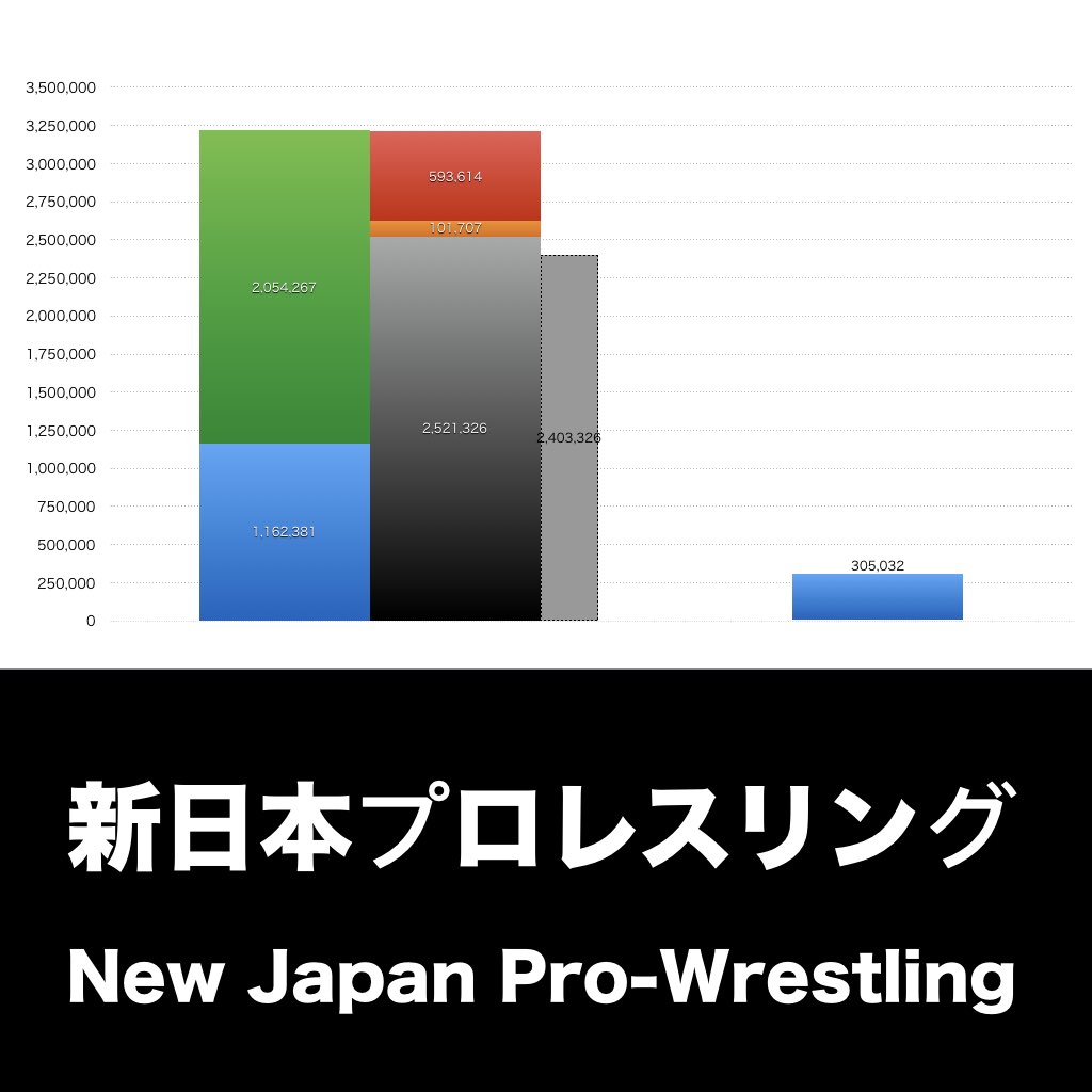 新日本プロレスリング_グラフ_決算情報_アイキャッチ
