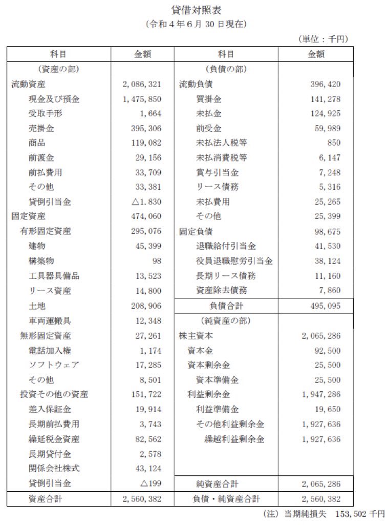 新日本プロレスリング_決算公告