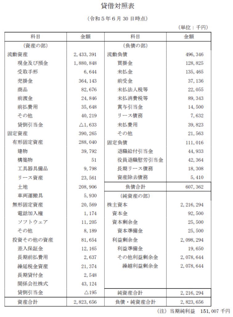 新日本プロレスリング_決算公告