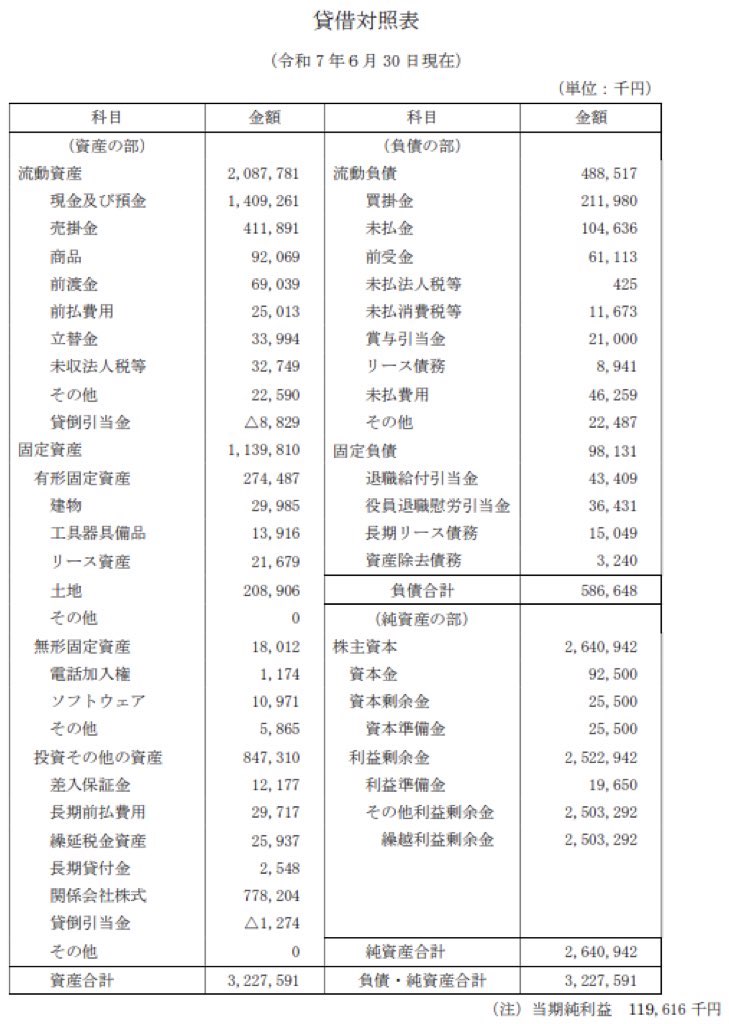新日本プロレスリング_決算公告