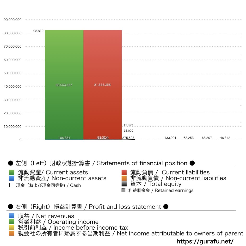 日本取引所グループ_BS_PL_比較グラフ