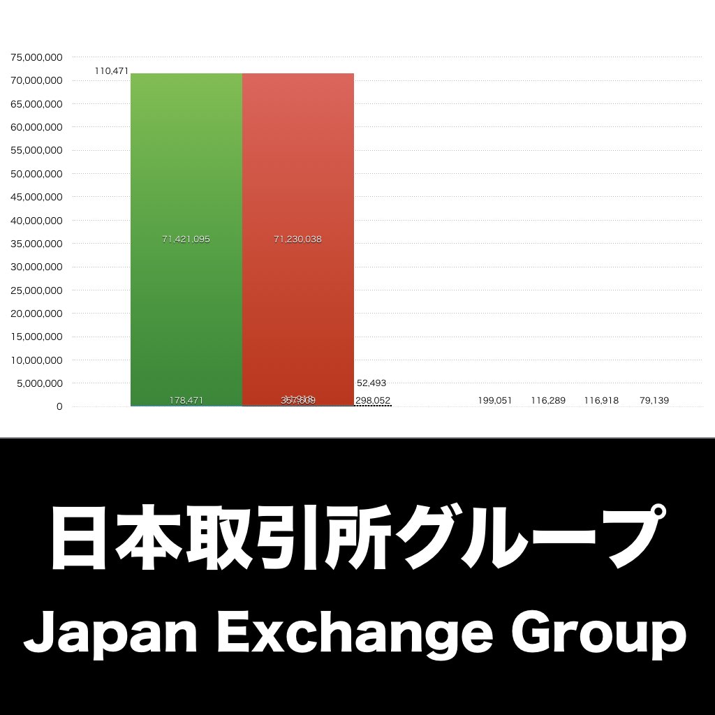 日本取引所グループ_グラフ_決算情報_アイキャッチ
