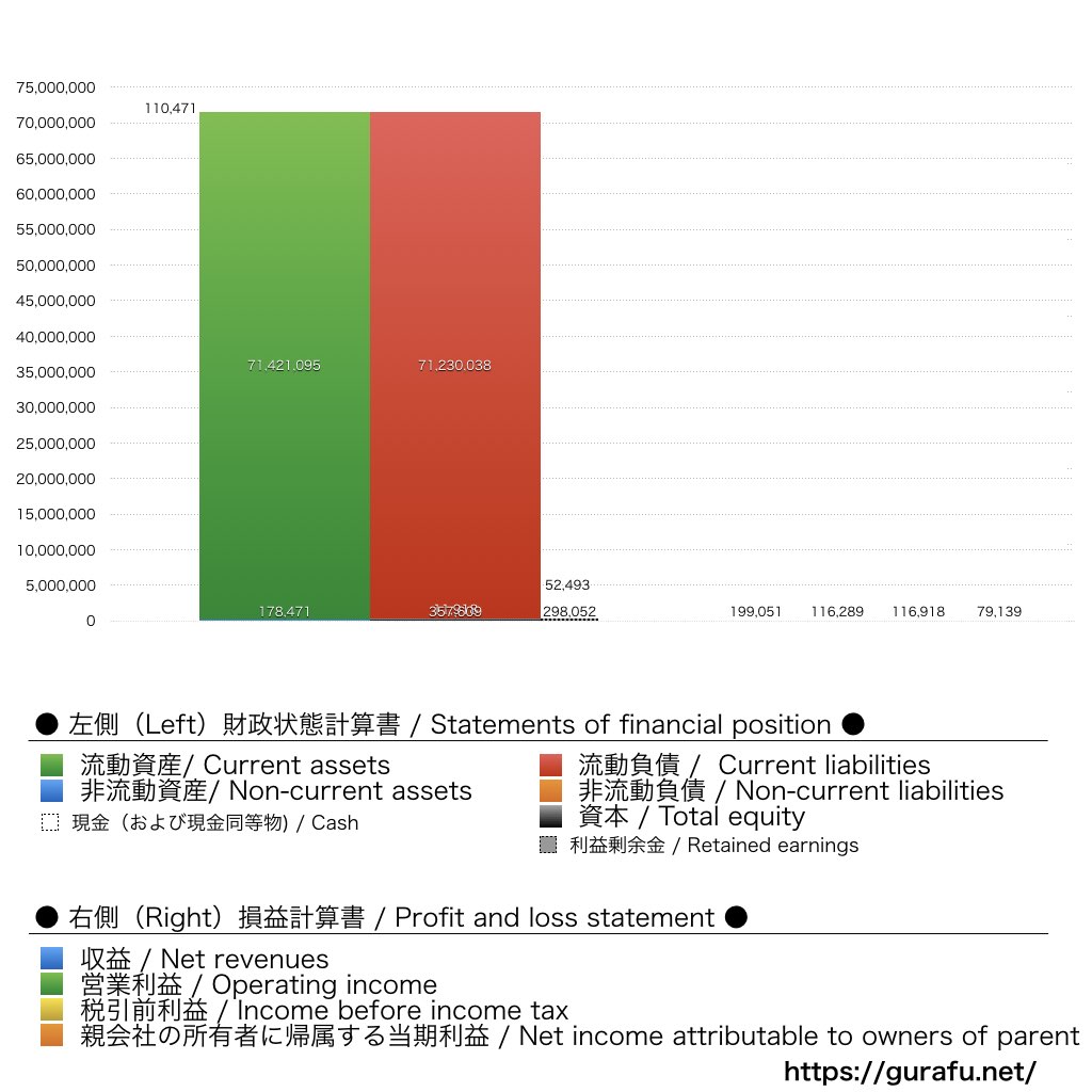日本取引所グループ_BS_PL_比較グラフ