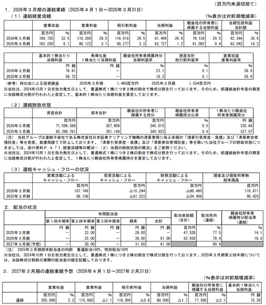 日本取引所グループ_決算短信