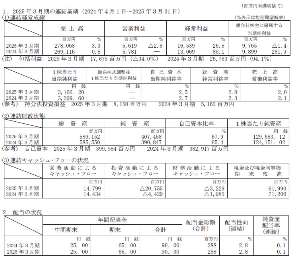 朝日新聞社_決算短信