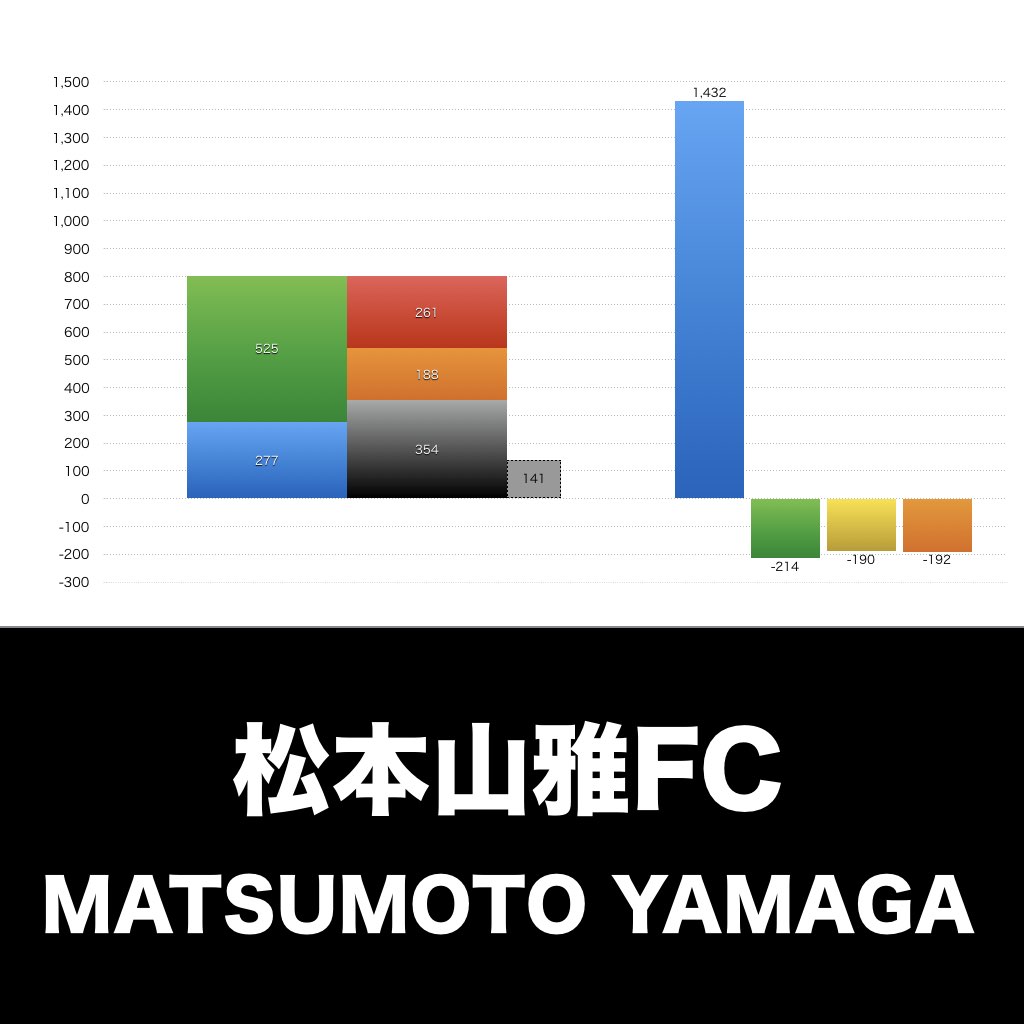 松本山雅FC_グラフ_決算情報_アイキャッチ