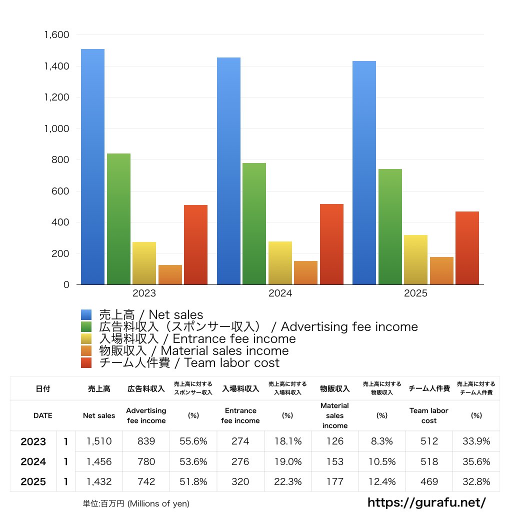 松本山雅FC_PL_損益計算書_グラフ