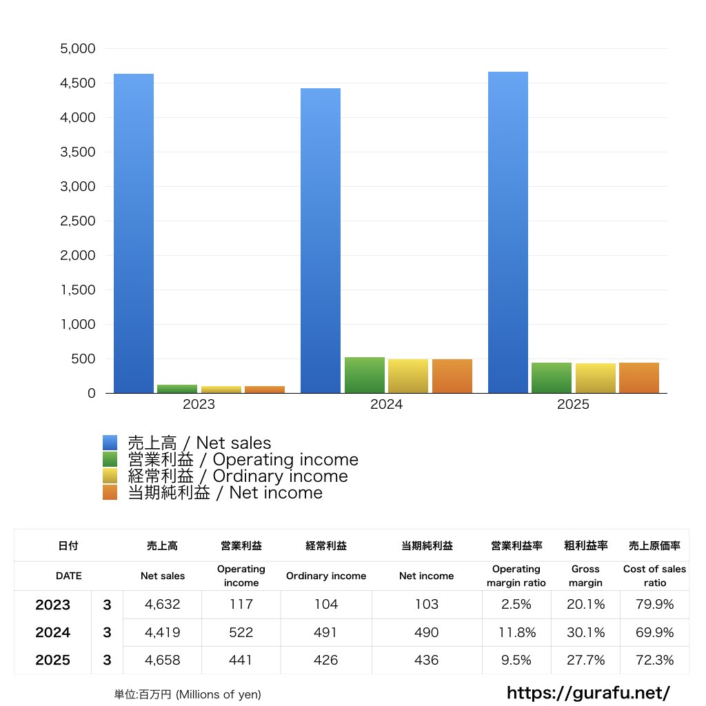 柏レイソル_PL_損益計算書_グラフ