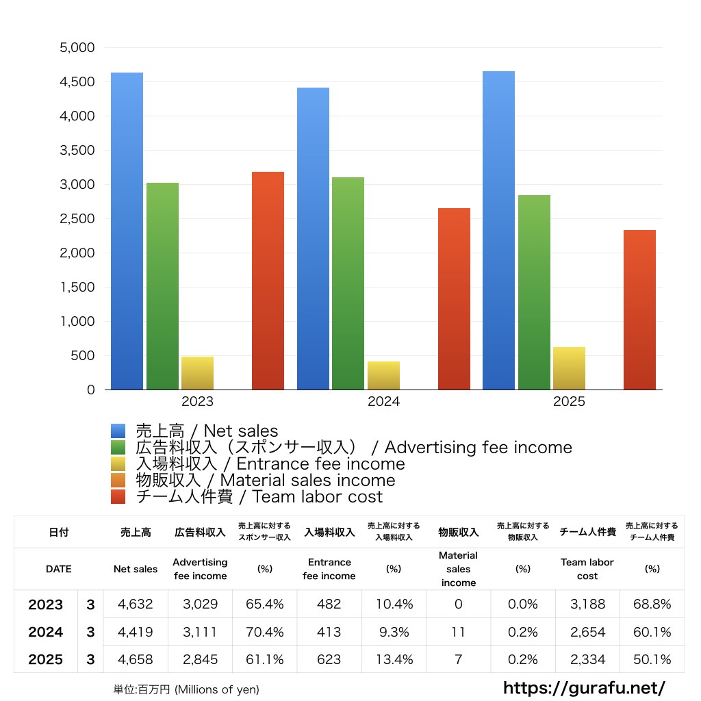 柏レイソル_PL_損益計算書_グラフ