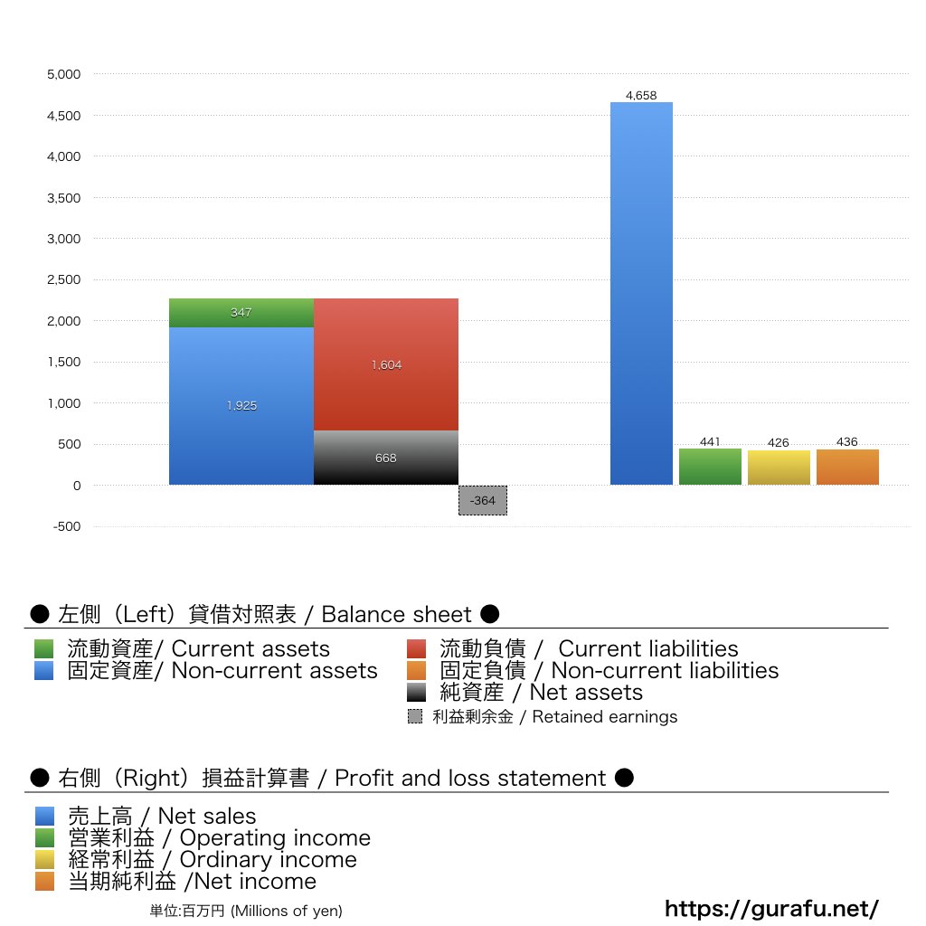 柏レイソル_BS_PL_比較グラフ