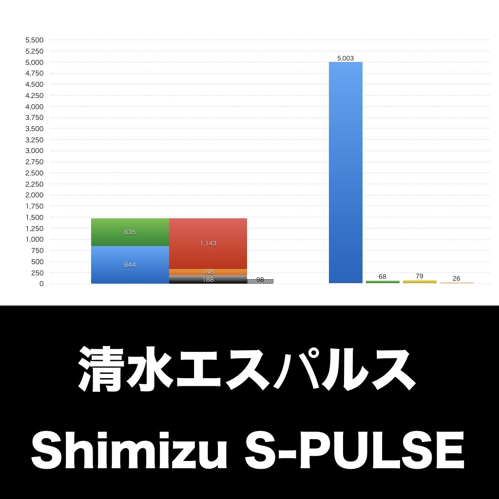 清水エスパルス_グラフ_決算情報_アイキャッチ