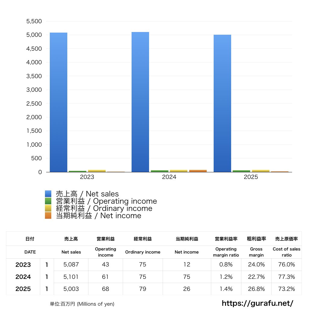 清水エスパルス_PL_損益計算書_グラフ