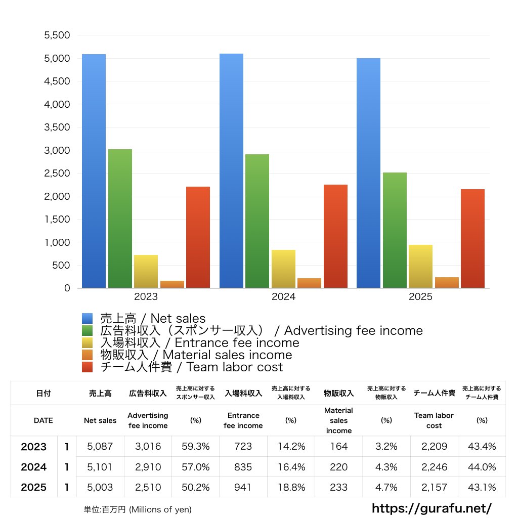 清水エスパルス_PL_損益計算書_グラフ