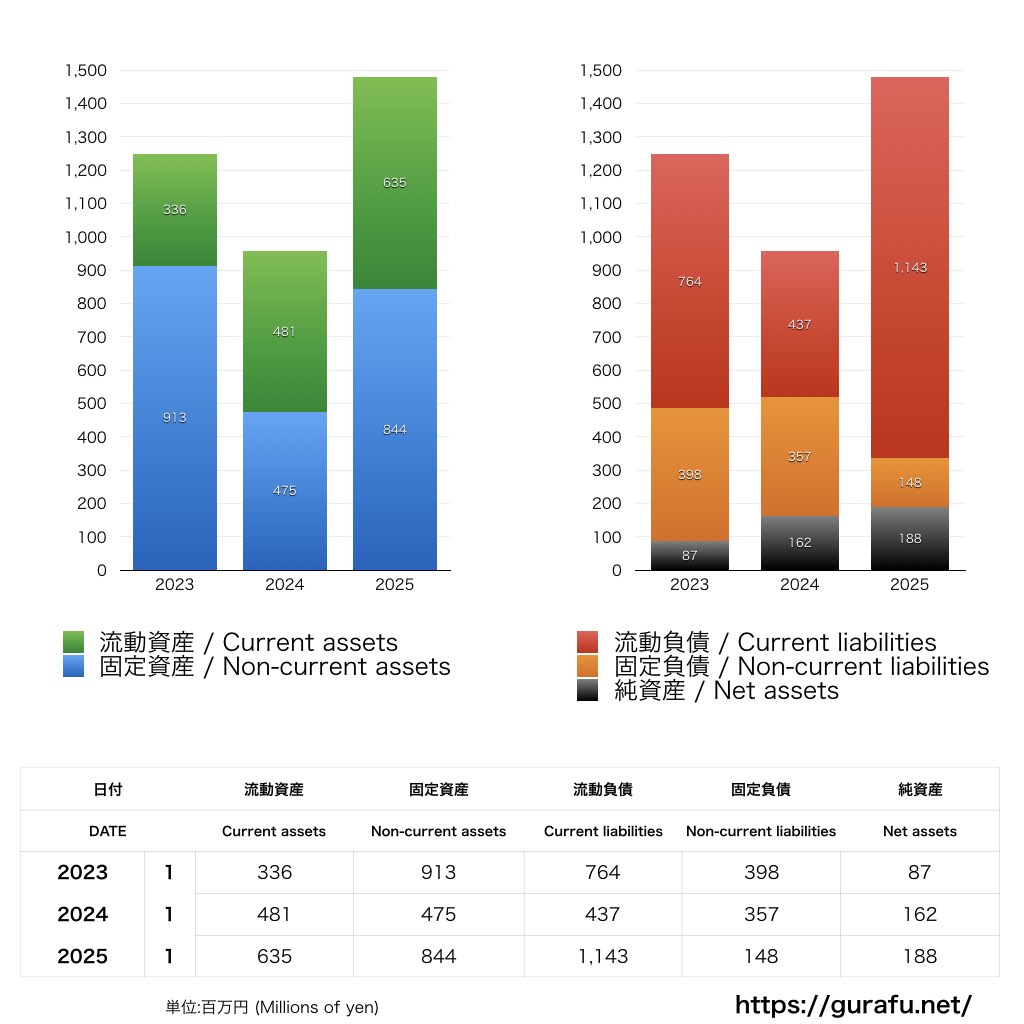 清水エスパルス_BS_バランスシート_グラフ