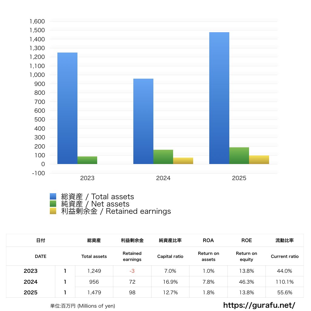 清水エスパルス_BS_バランスシート_グラフ