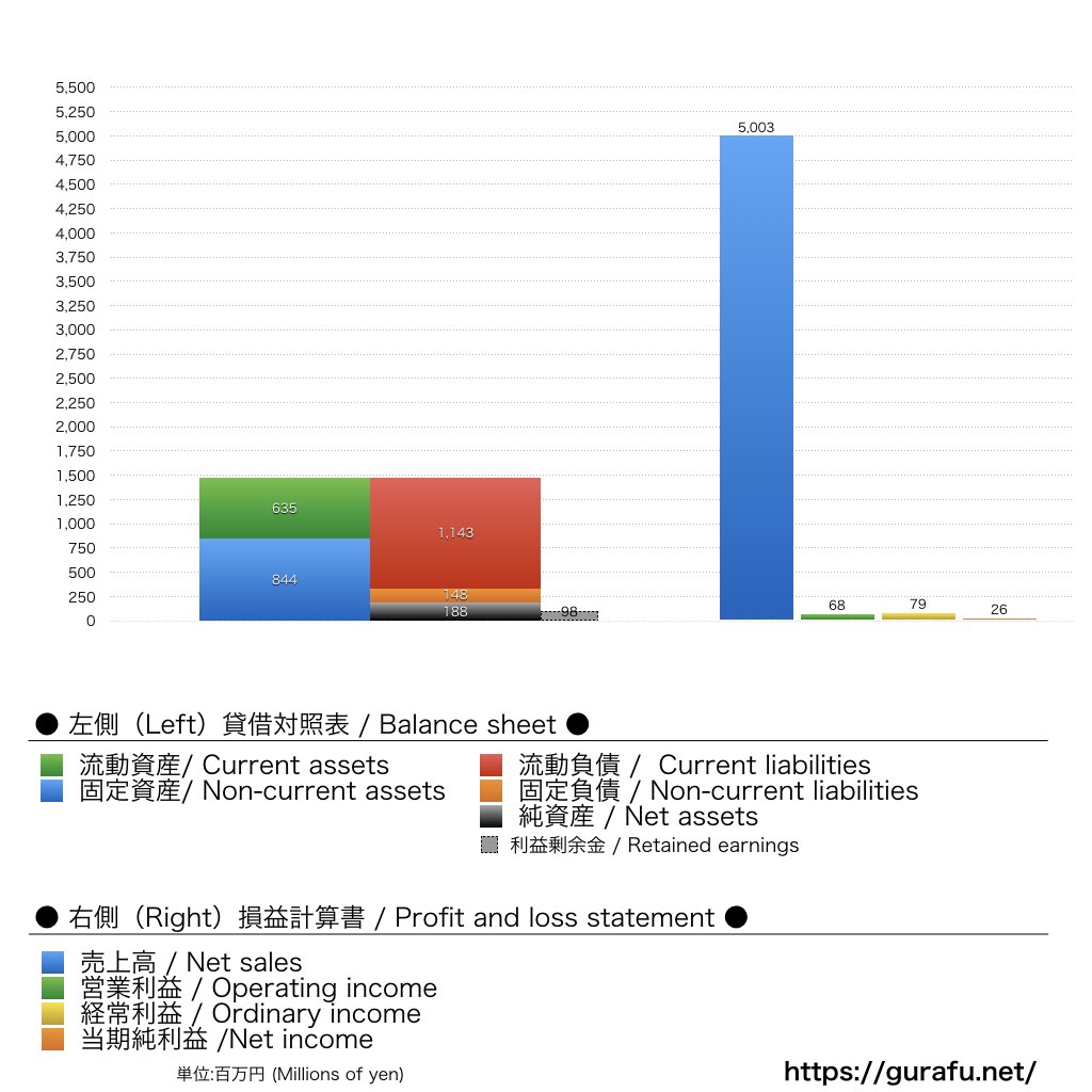 清水エスパルス_BS_PL_比較グラフ