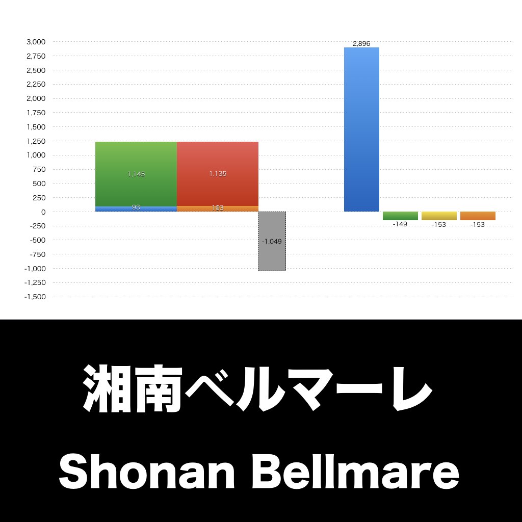 湘南ベルマーレ_グラフ_決算情報_アイキャッチ