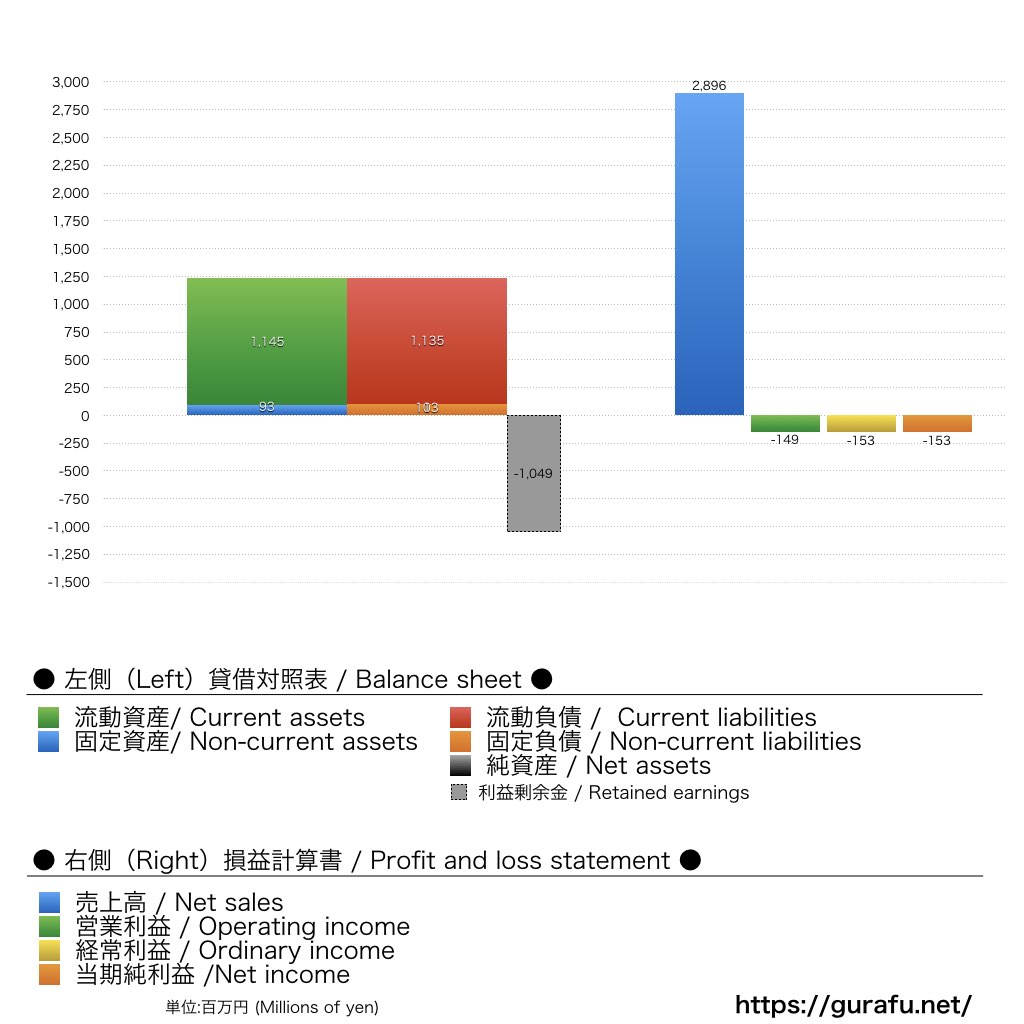 湘南ベルマーレ_BS_PL_比較グラフ