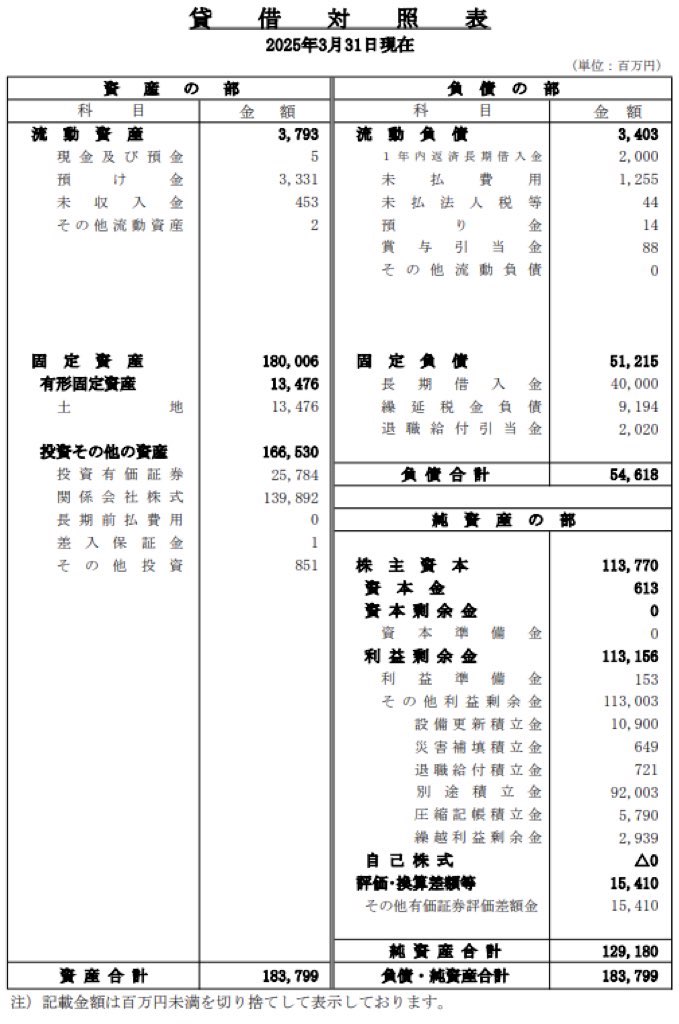 読売新聞グループ本社_決算公告