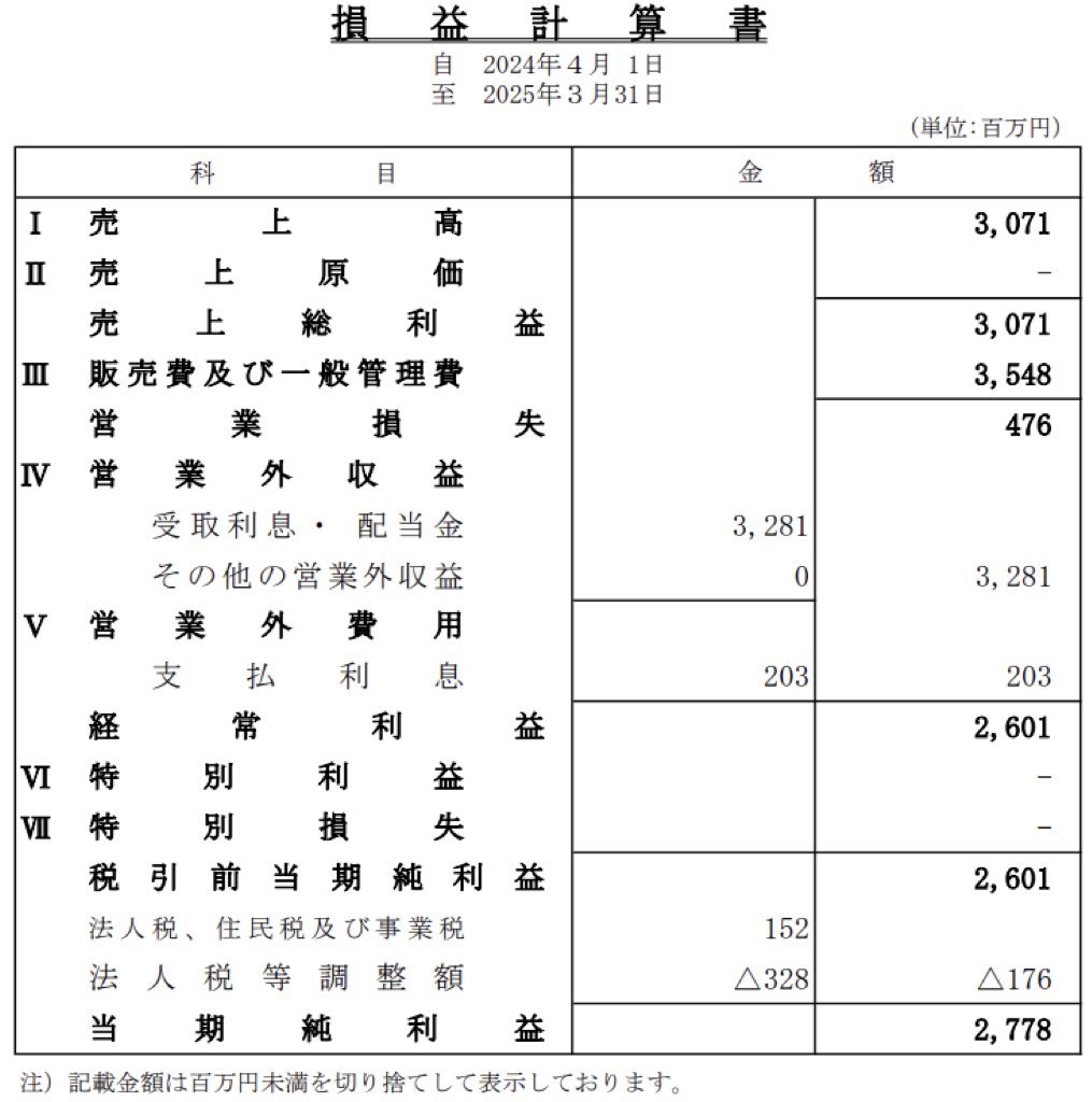 読売新聞グループ本社_決算公告