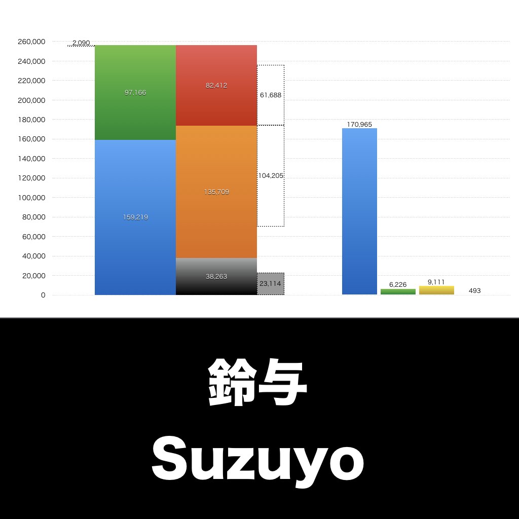 鈴与_グラフ_決算情報_アイキャッチ