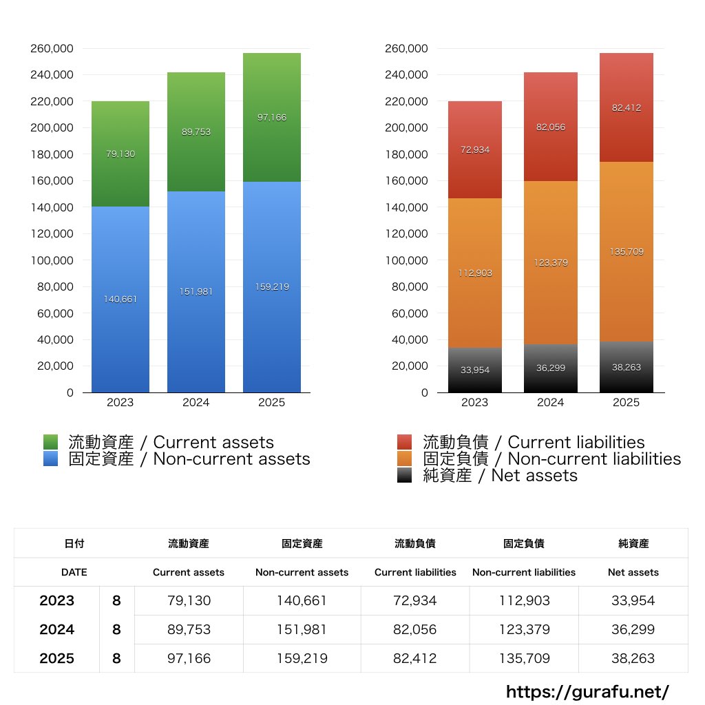鈴与_BS_バランスシート_グラフ