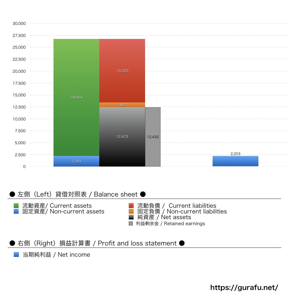 阪神タイガース_BS_PL_比較グラフ
