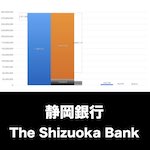 静岡銀行_EYE_グラフ