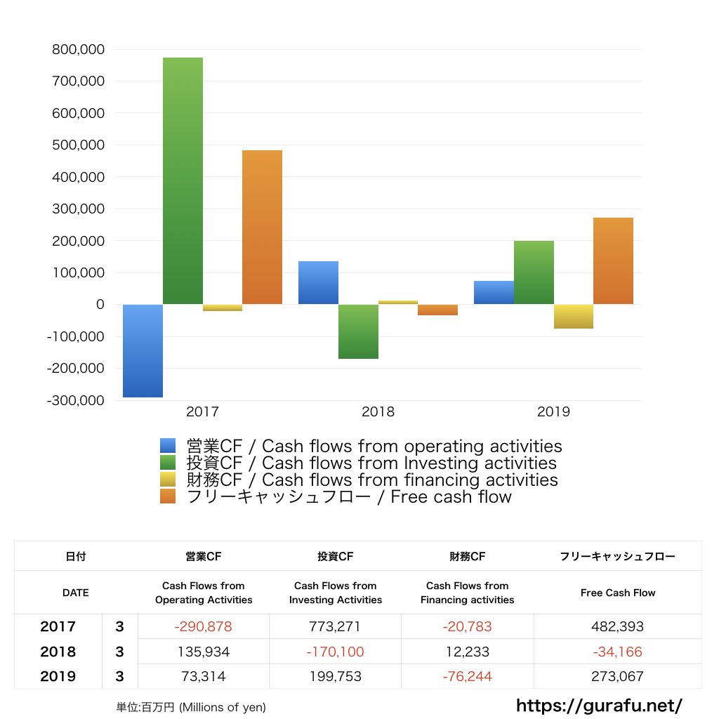 静岡銀行_CF_キャッシュフロー計算書_グラフ