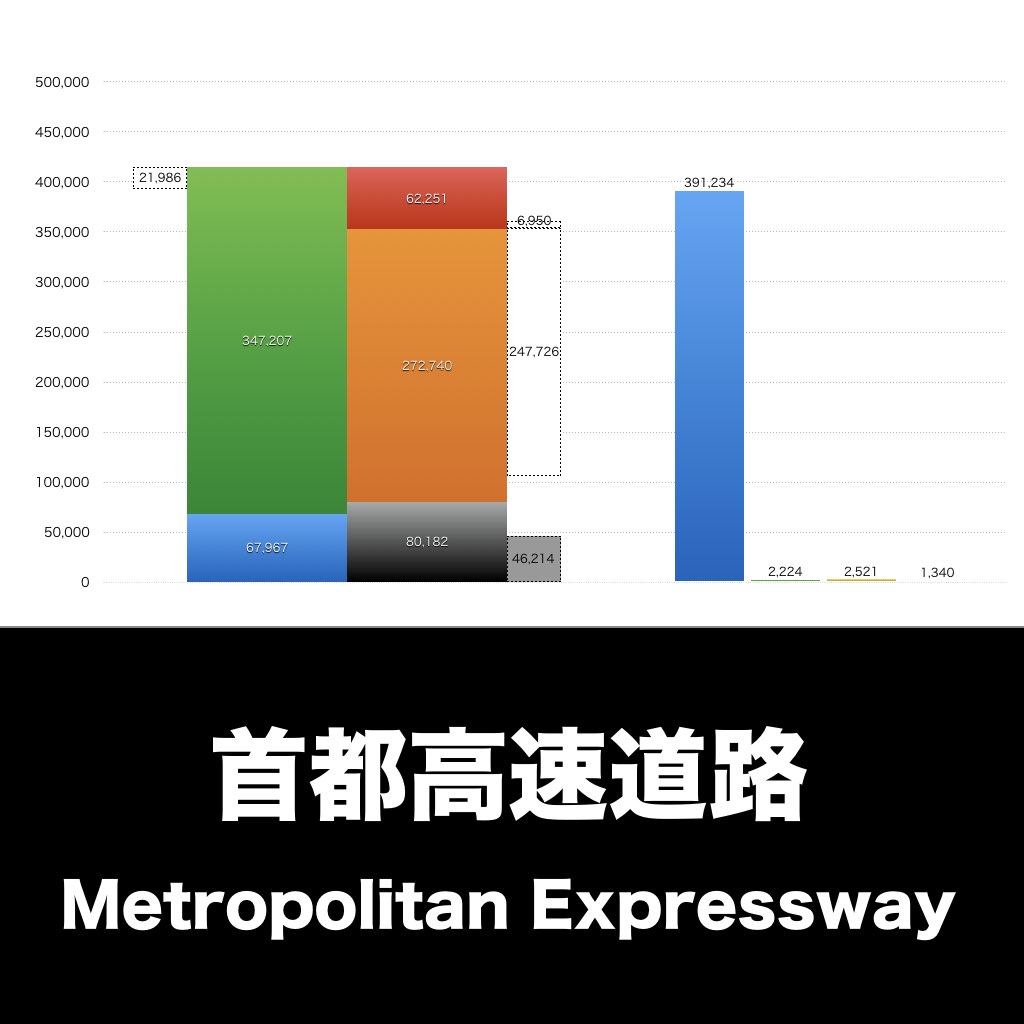 首都高速道路_グラフ_決算情報_アイキャッチ