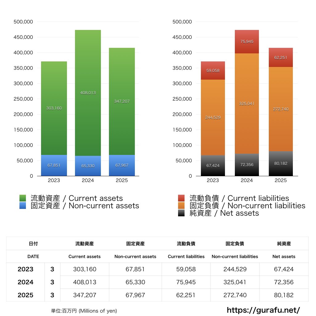 首都高速道路_BS_バランスシート_グラフ
