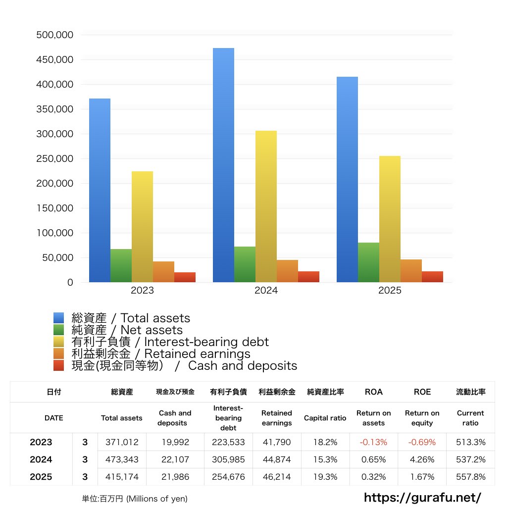 首都高速道路_BS_バランスシート_グラフ