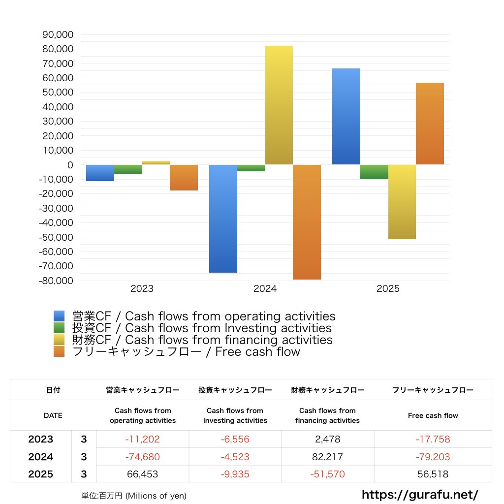 首都高速道路_CF_キャッシュフロー計算書_グラフ