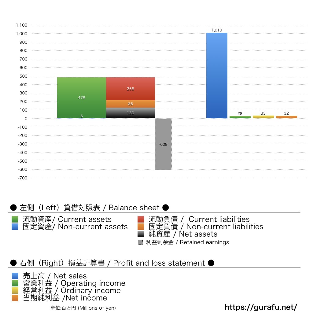 FC岐阜_BS_PL_比較グラフ