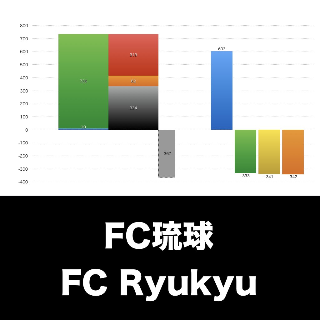 FC琉球_グラフ_決算情報_アイキャッチ