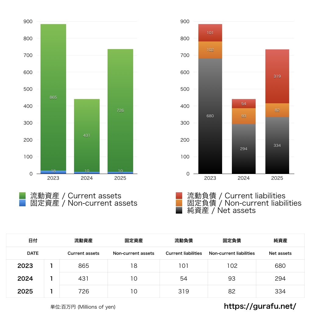 FC琉球_BS_バランスシート_グラフ