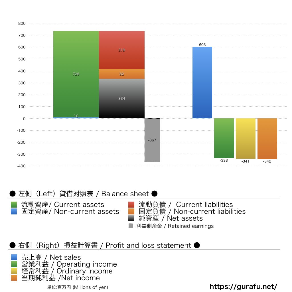 FC琉球_BS_PL_比較グラフ