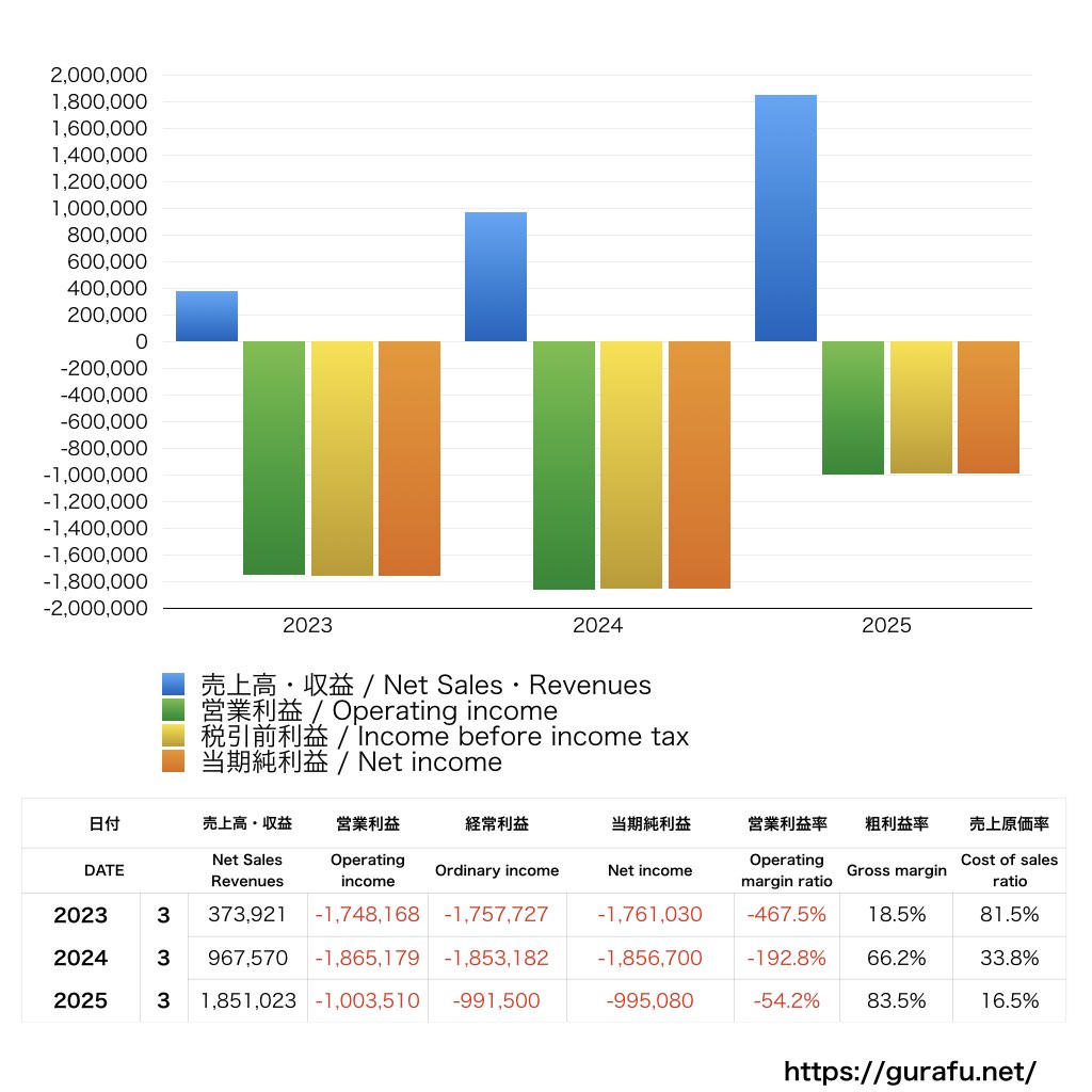 FOLIO_BS_バランスシート_グラフ