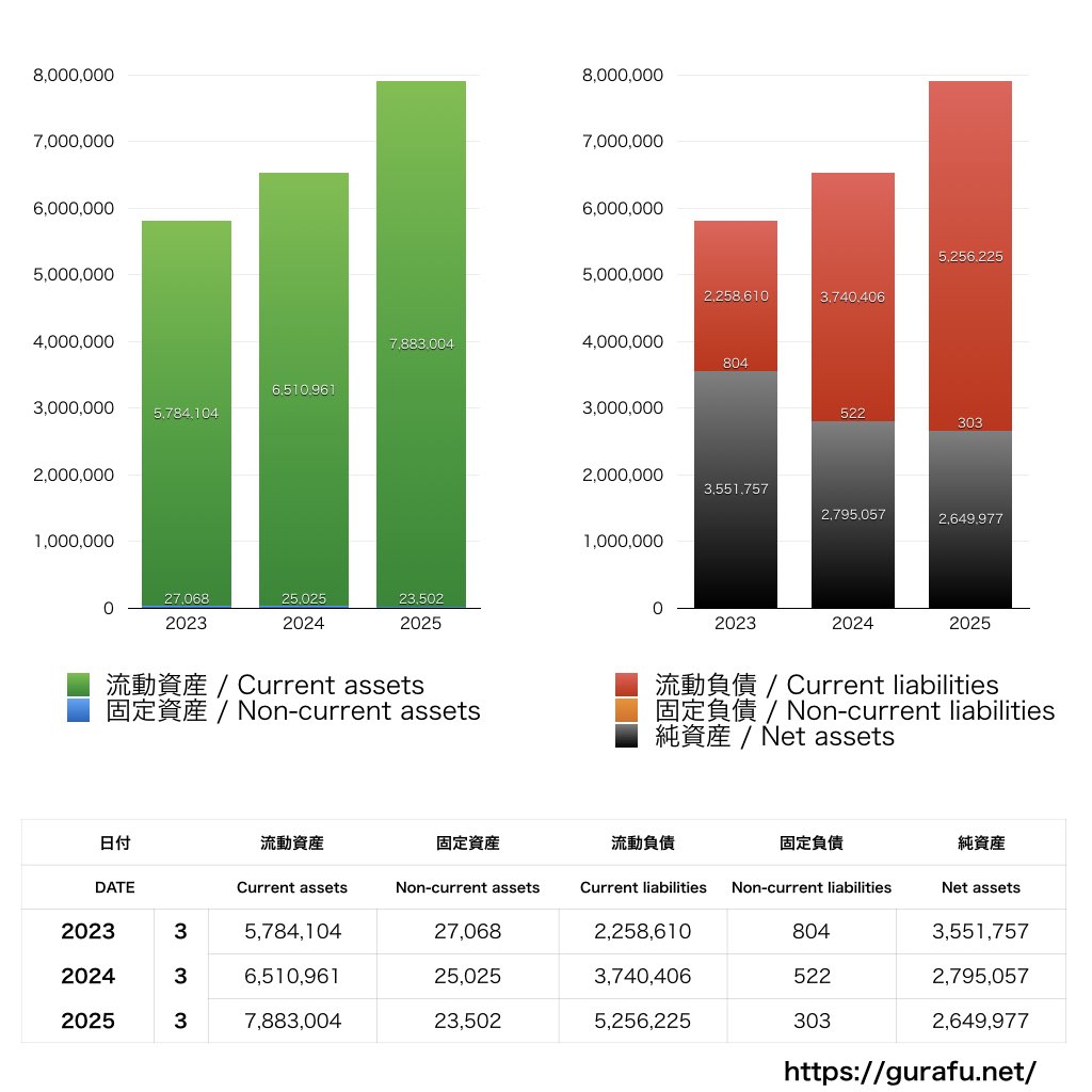 FOLIO_BS_バランスシート_グラフ