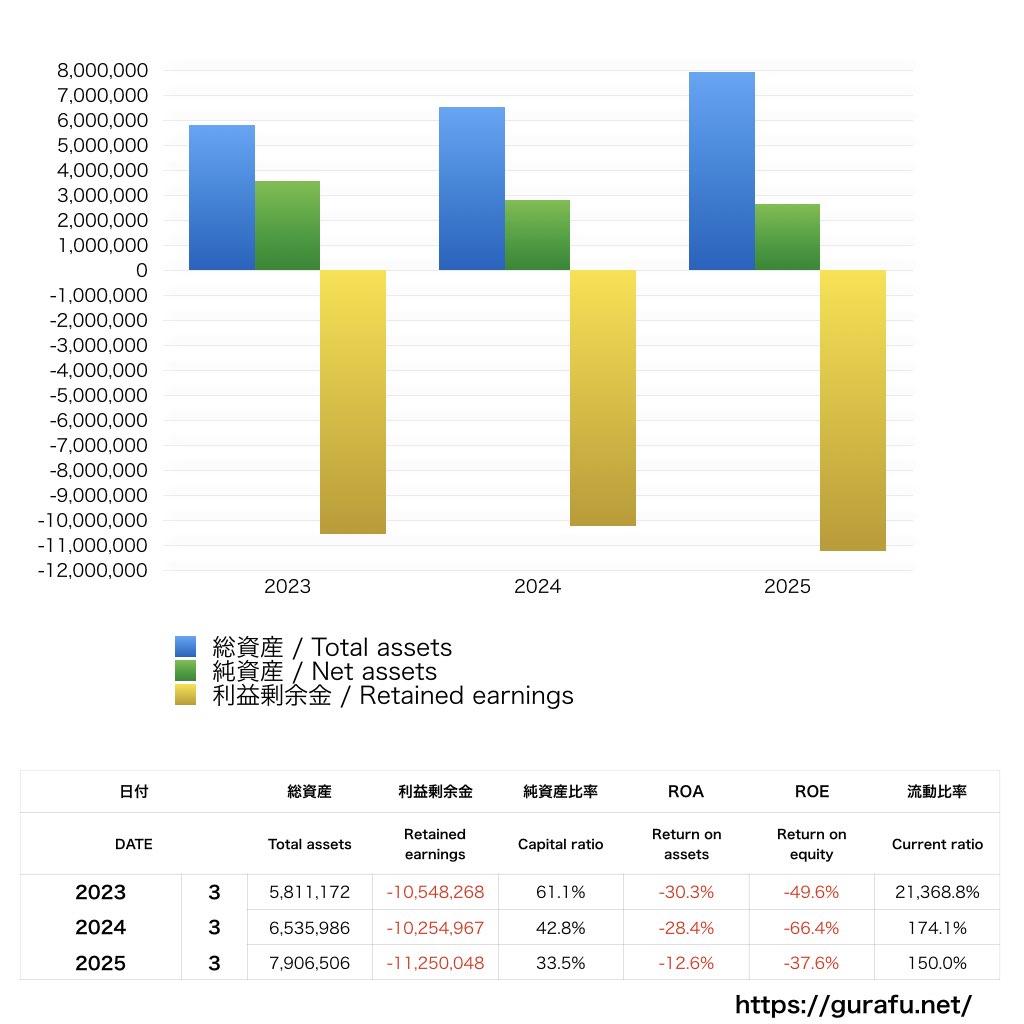 FOLIO_BS_バランスシート_グラフ
