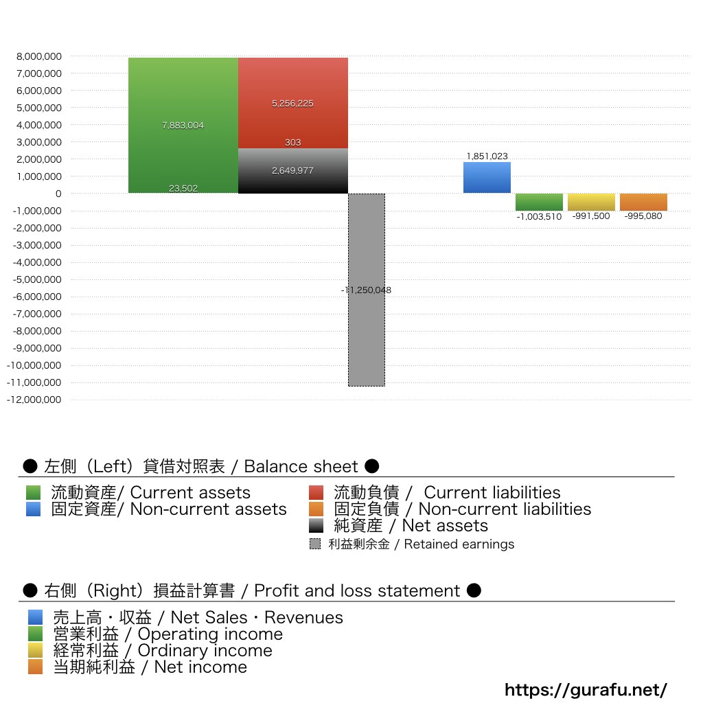FOLIO_BS_PL_比較グラフ