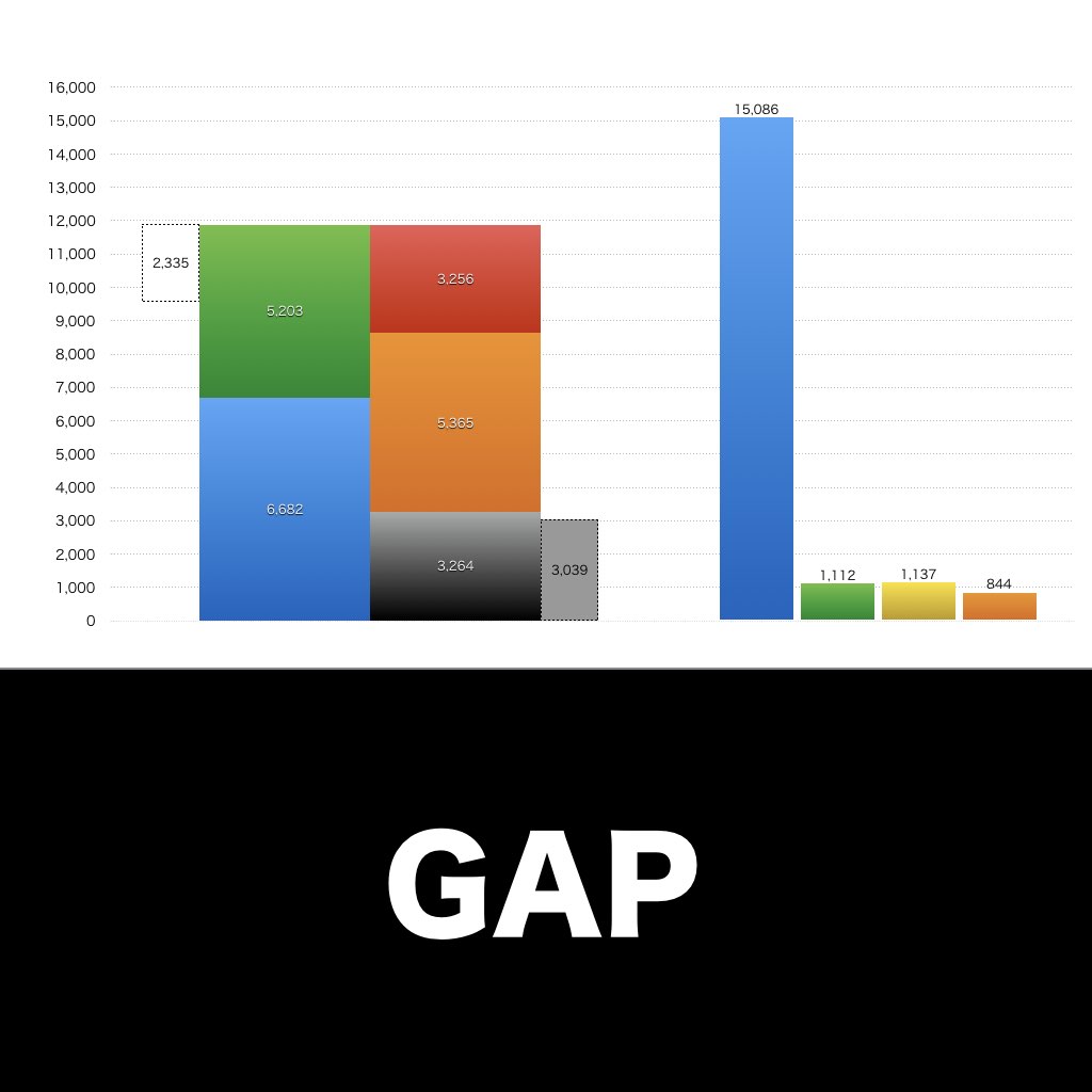 GAP_グラフ_決算情報_アイキャッチ
