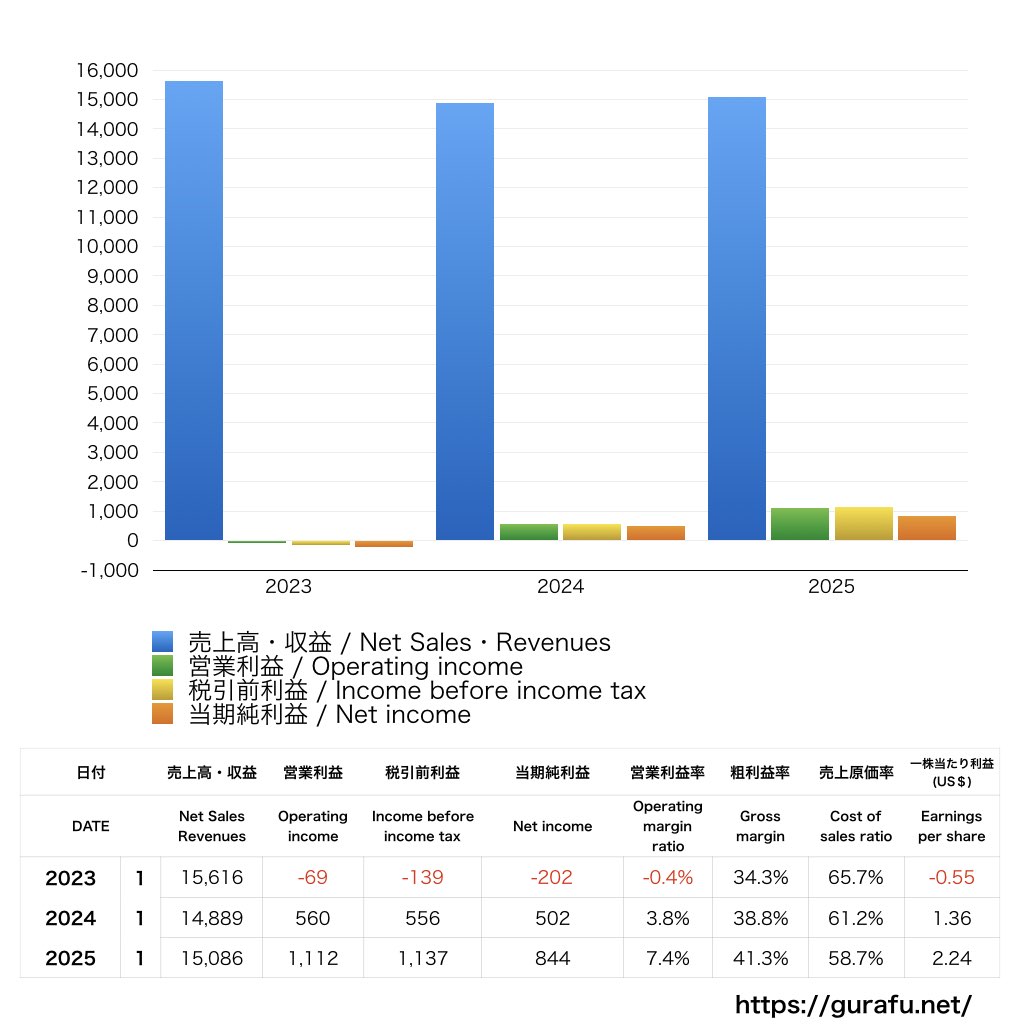 GAP_PL_損益計算書_グラフ