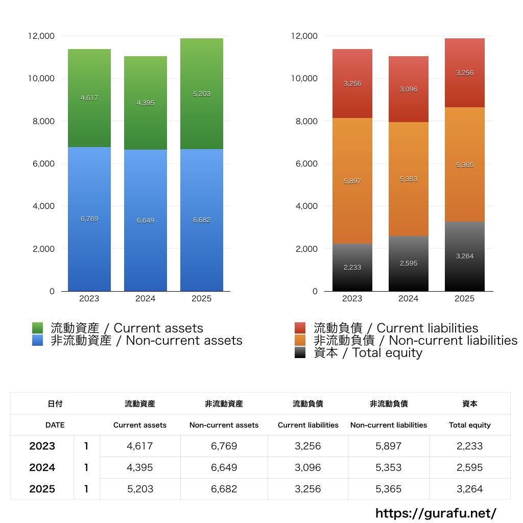 GAP_BS_バランスシート_グラフ