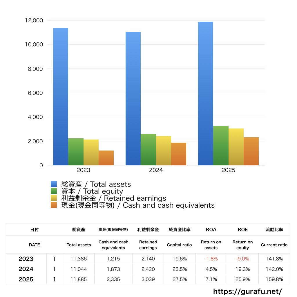 GAP_BS_バランスシート_グラフ