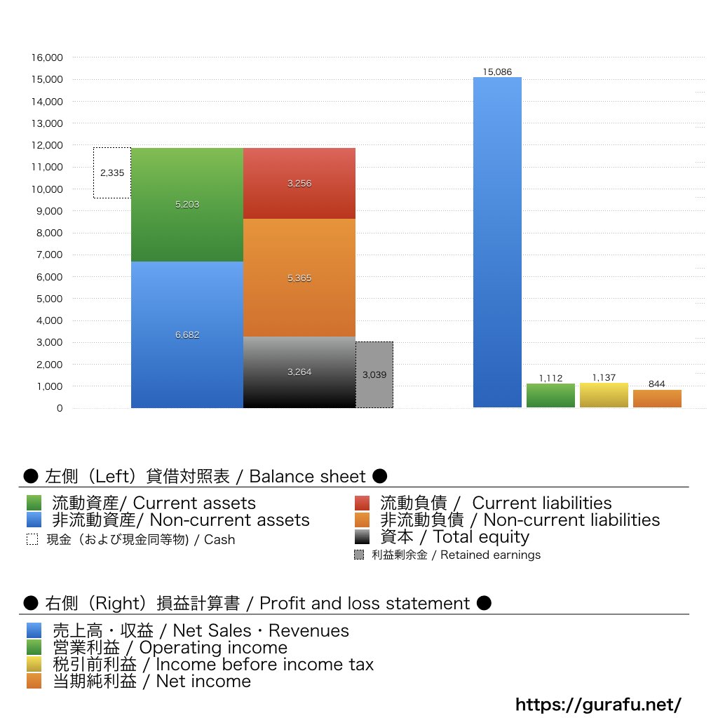 GAP_BS_PL_比較グラフ