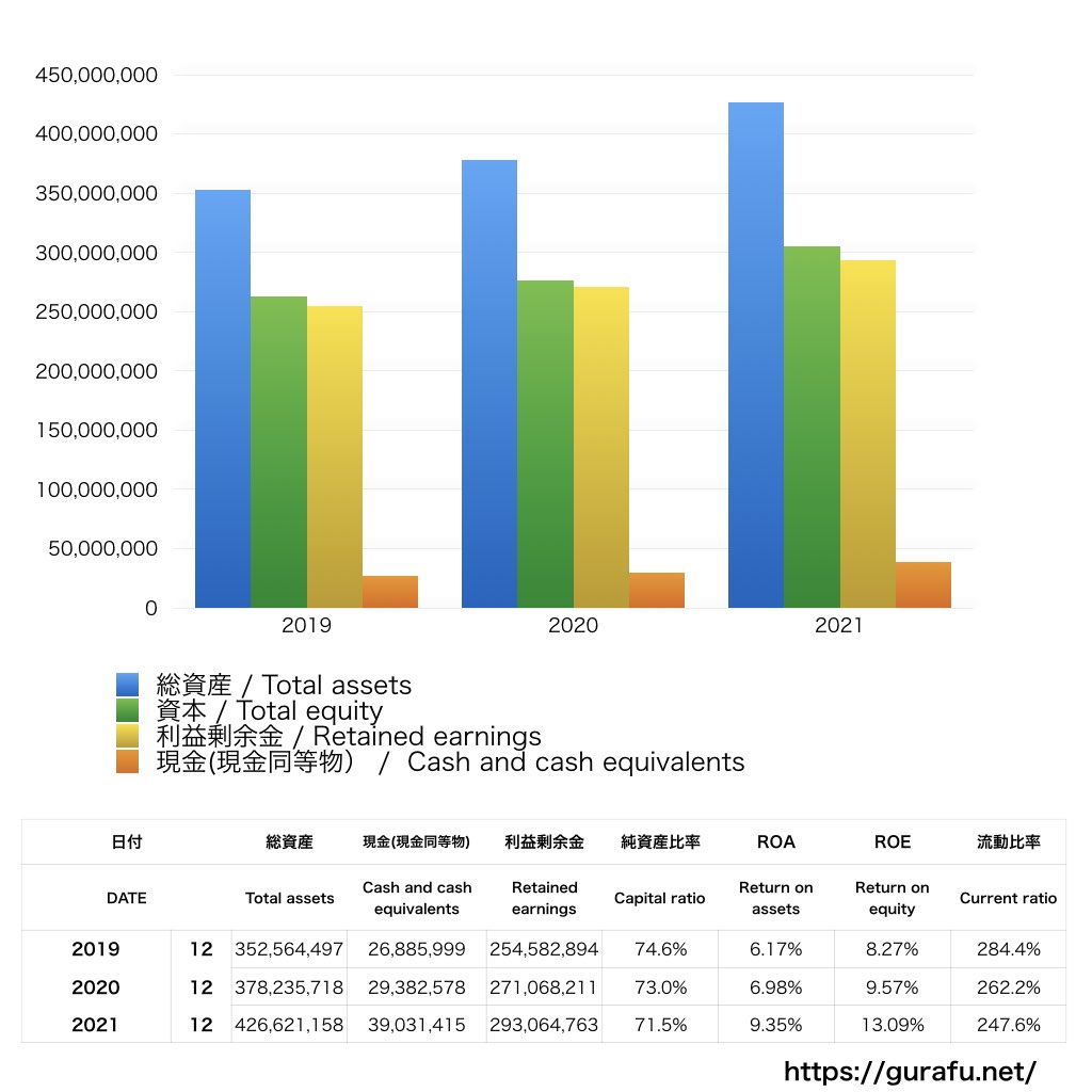 Samsung Electronics_BS_バランスシート_グラフ