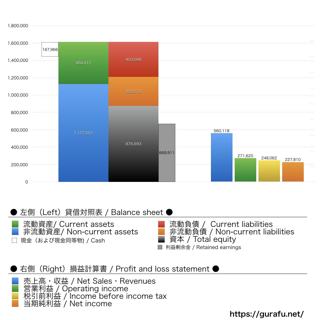 Tencent_BS_PL_比較グラフ