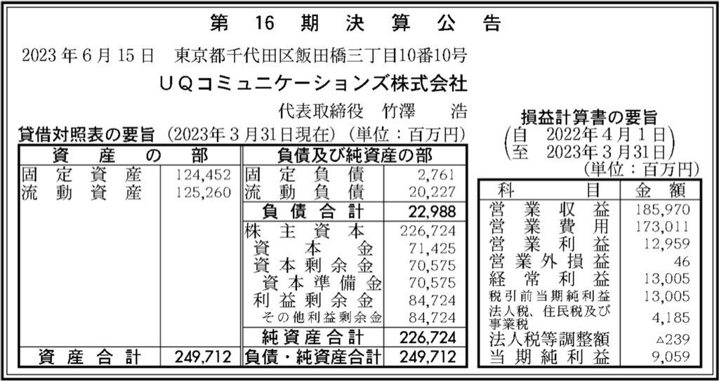 UQコミュニケーションズ_決算公告